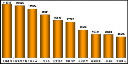 乘联会：2011年9月乘用车市场现状及未来展望