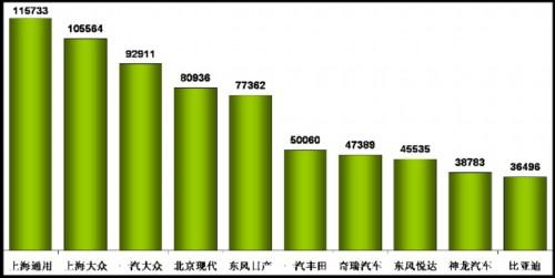乘联会：2011年9月乘用车市场现状及未来展望