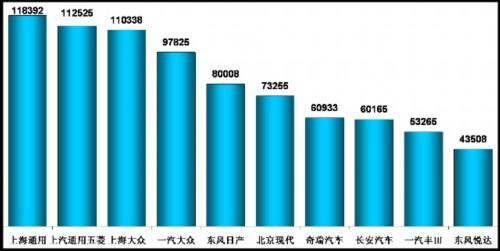 乘联会：2011年9月乘用车市场现状及未来展望