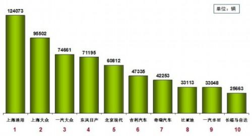 乘联会：2012年1月乘用车市场现状及展望