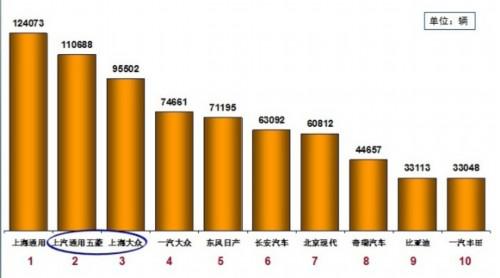 乘联会：2012年1月乘用车市场现状及展望