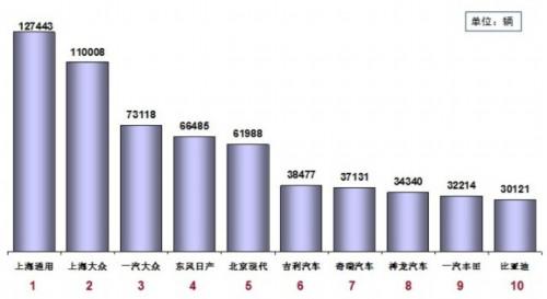 乘联会：2012年1月乘用车市场现状及展望