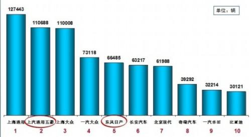 乘联会：2012年1月乘用车市场现状及展望