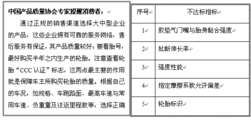 我国汽车轮胎行业质量信用等级为BBB