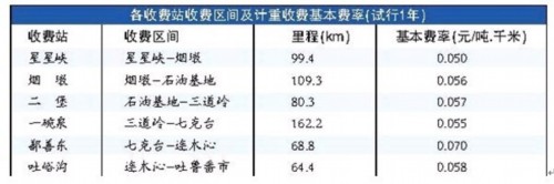 重卡市场相关政策解读及2012后市研判 