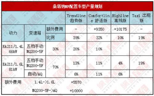 新桑塔纳领衔 广州车展24款首发车前瞻
