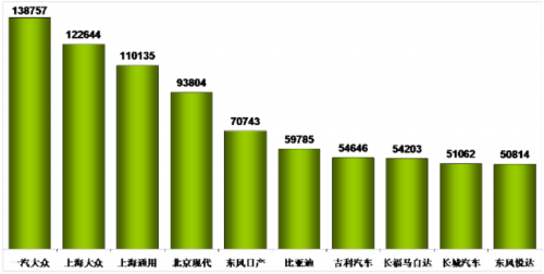 乘联会：2012年12月乘用车市场现状及展望 