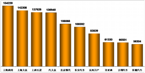 乘联会：2013年1月乘用车市场现状及展望 
