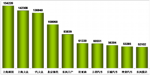 乘联会：2013年1月乘用车市场现状及展望 