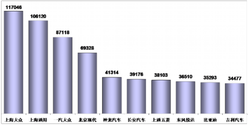 乘联会：2013年2月乘用车市场现状及展望