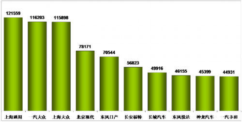 乘联会：2013年4月乘用车市场现状及未来展望