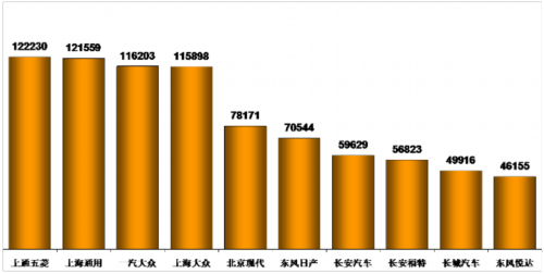 乘联会：2013年4月乘用车市场现状及未来展望