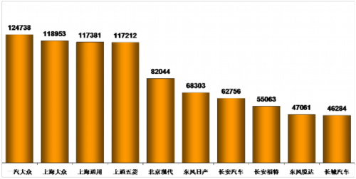 乘联会：2013年5月乘用车市场现状及未来展望