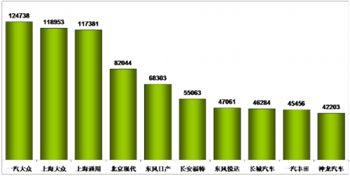 乘联会：2013年5月乘用车市场现状及未来展望