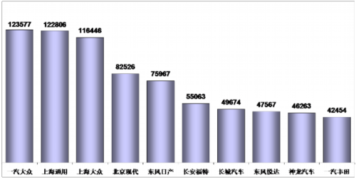 乘联会：2013年5月乘用车市场现状及未来展望