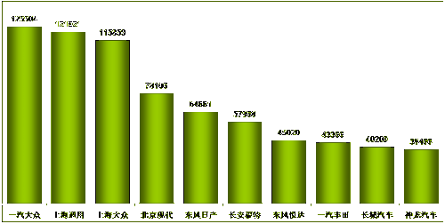 乘联会：2013年六月乘用车市场现状及未来展望