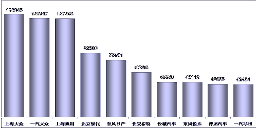 乘联会：2013年六月乘用车市场现状及未来展望