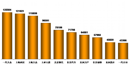 乘联会：2013年六月乘用车市场现状及未来展望